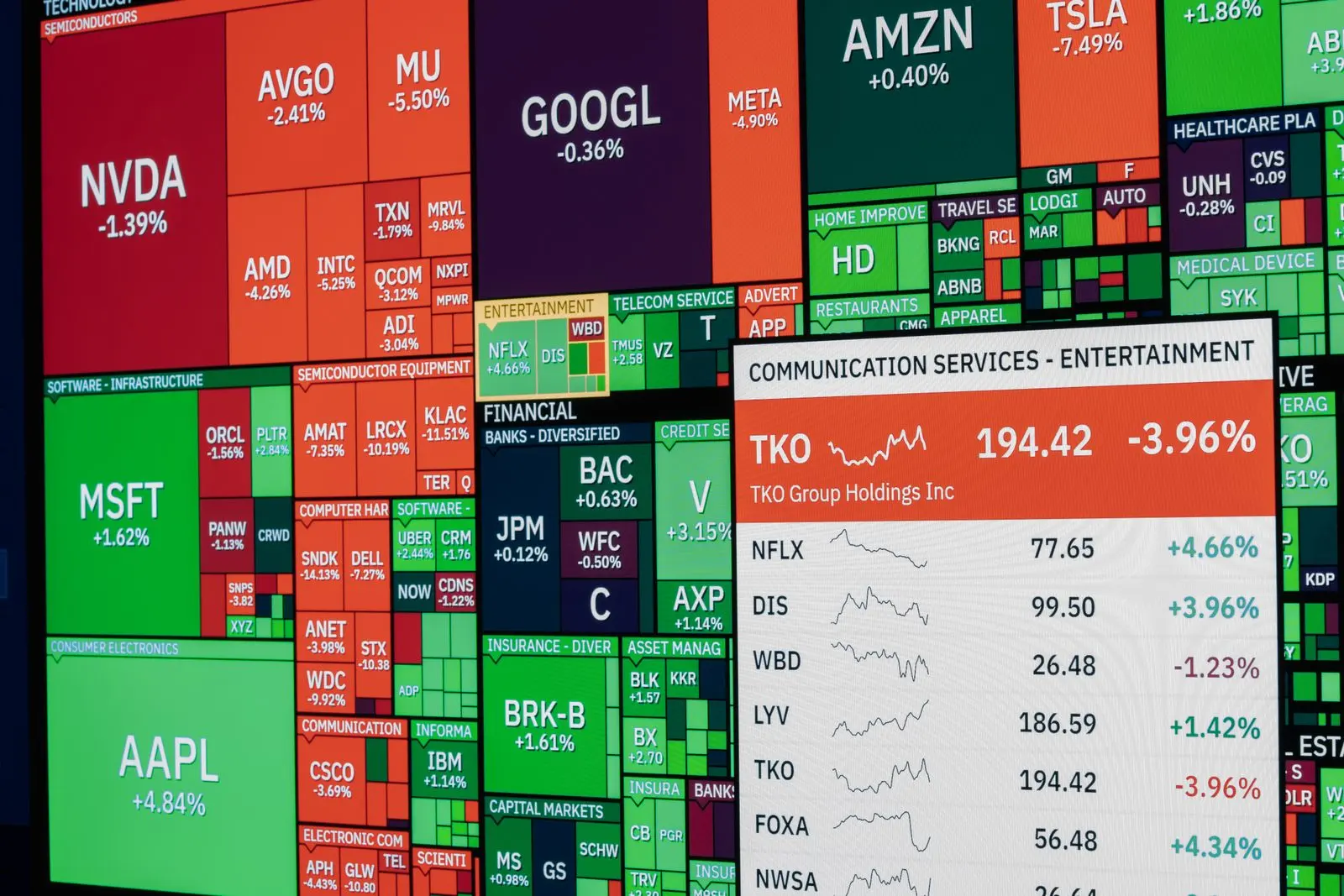 A colourful board of company share prices